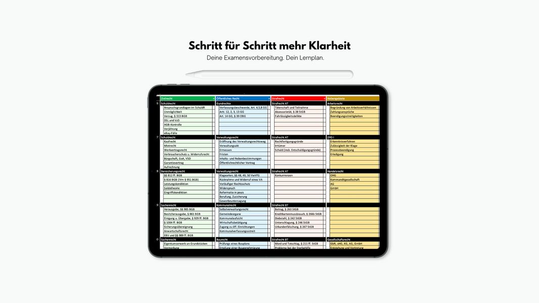 Wie erstellt man einen Lernplan für das 1. Staatsexamen?
