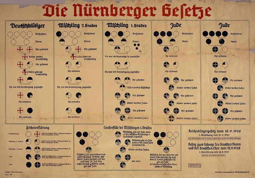 Die Nürnberger Rassengesetze (1935): Ein dunkles Kapitel der deutschen Rechtsgeschichte