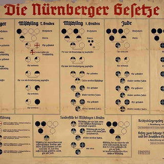 Die Nürnberger Rassengesetze (1935): Ein dunkles Kapitel der deutschen Rechtsgeschichte