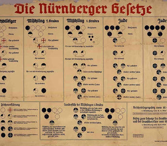 Die Nürnberger Rassengesetze (1935): Ein dunkles Kapitel der deutschen Rechtsgeschichte