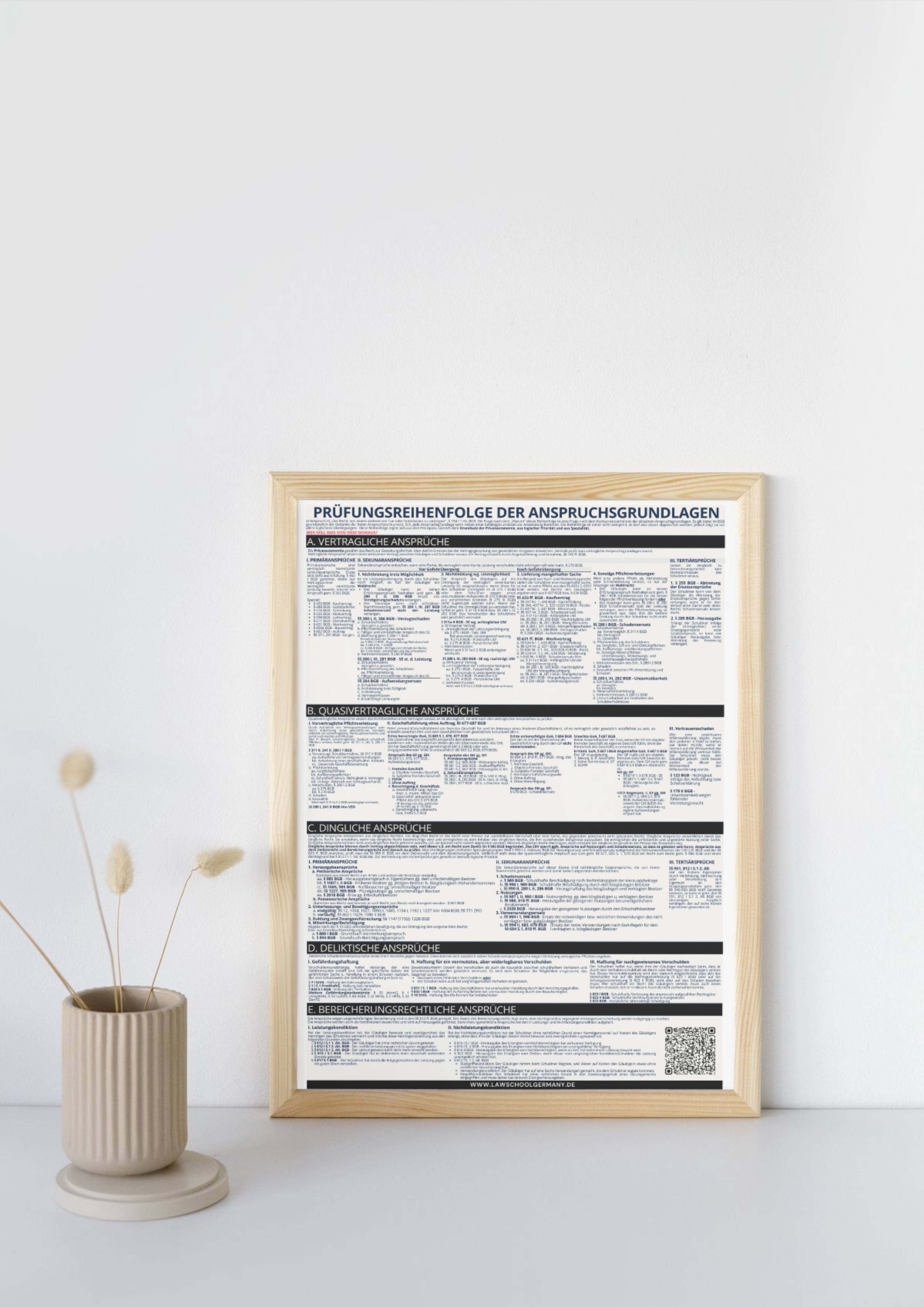 Systematik der Anspruchsgrundlagen - Law School Germany