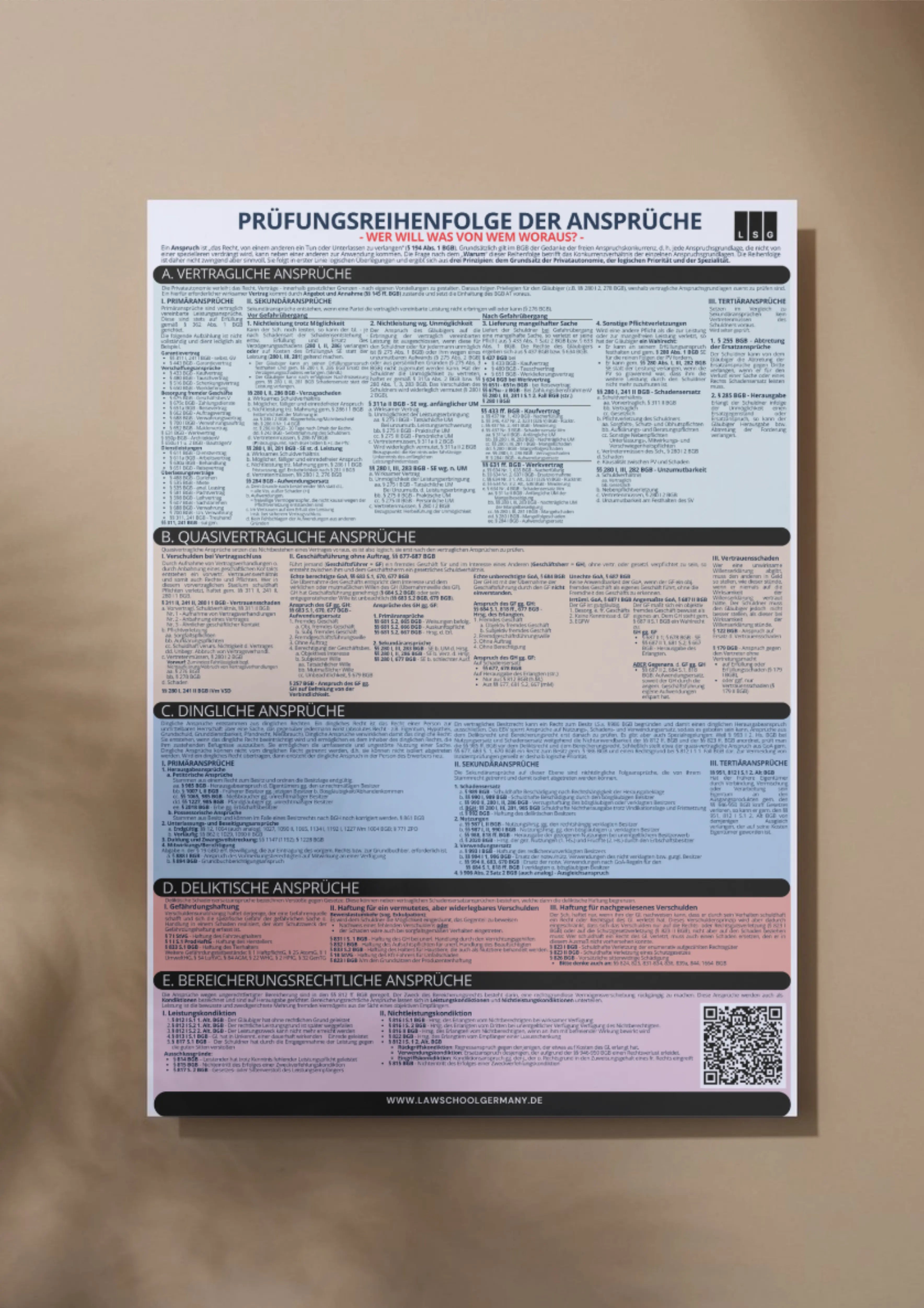 Systematik der Anspruchsgrundlagen - Law School Germany