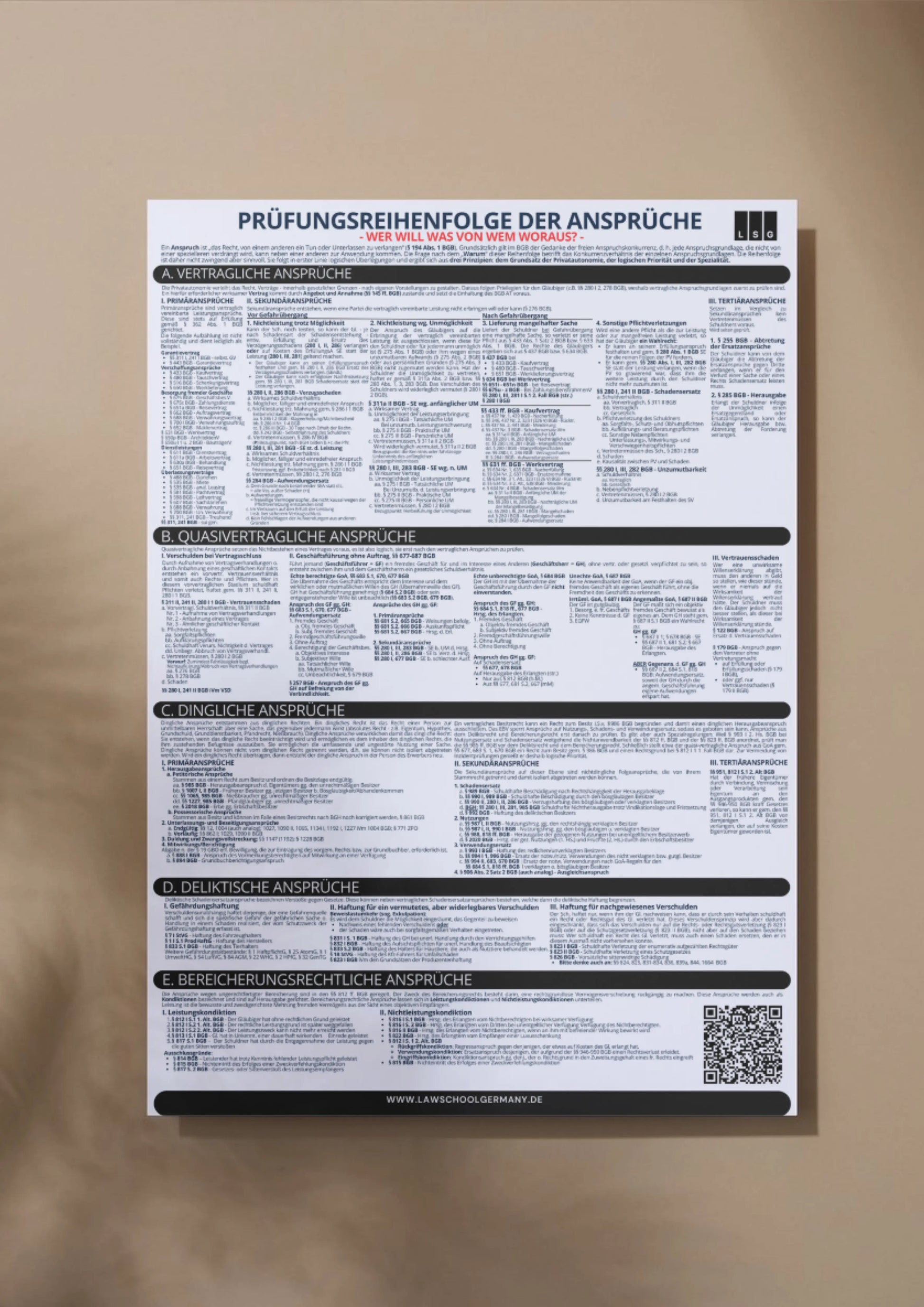 Systematik der Anspruchsgrundlagen - Law School Germany