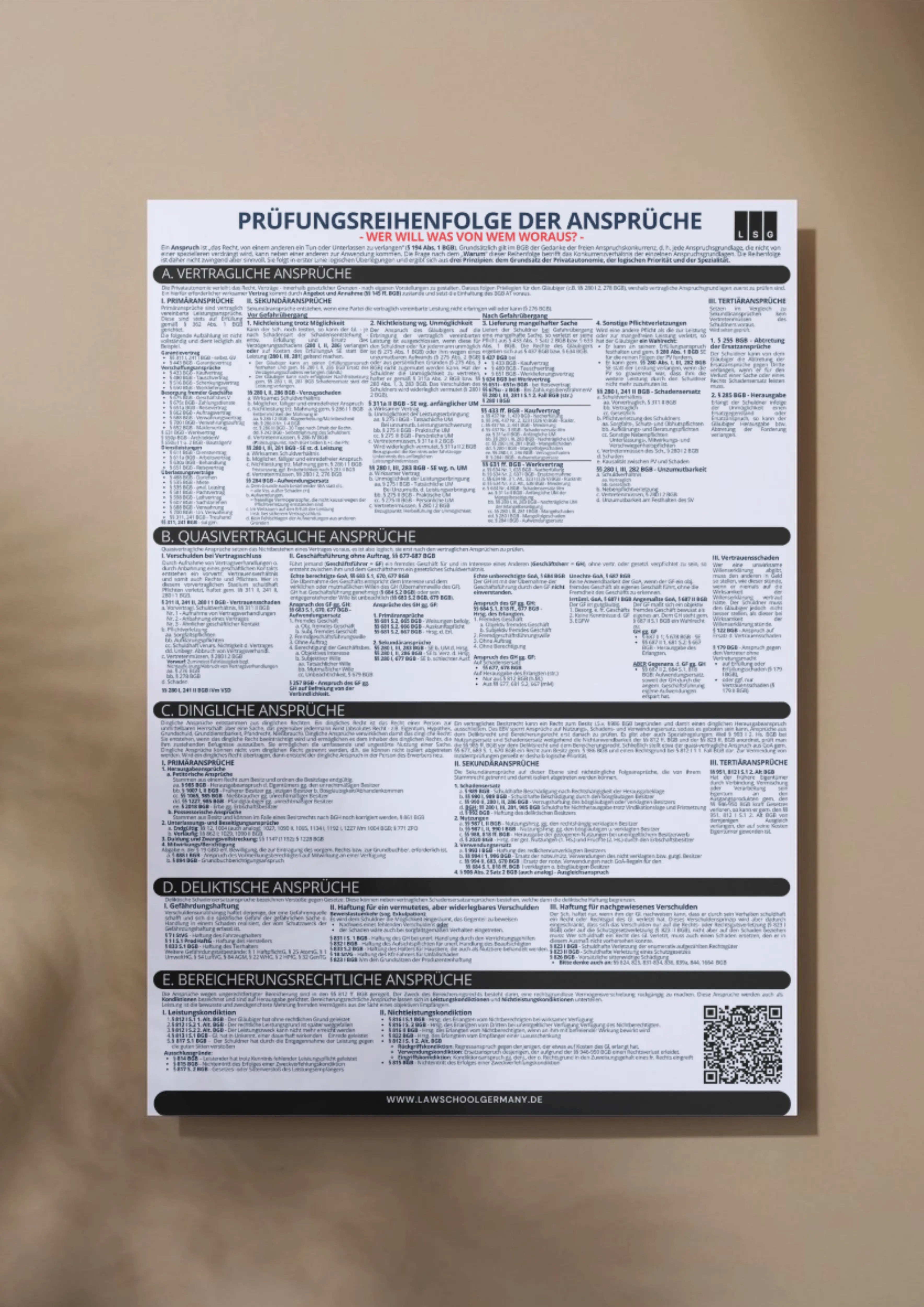 Systematik der Anspruchsgrundlagen - Law School Germany
