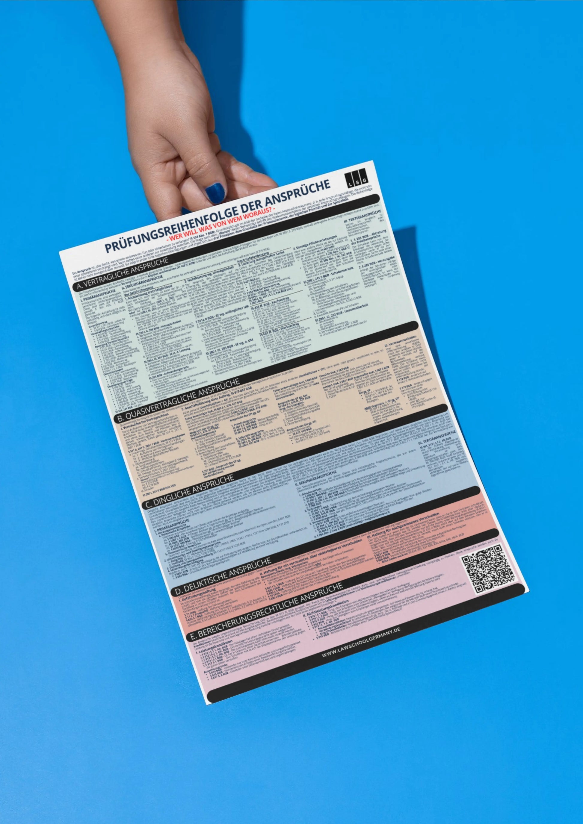 Systematik der Anspruchsgrundlagen Zivilrecht – Übersicht für Studium und Examen