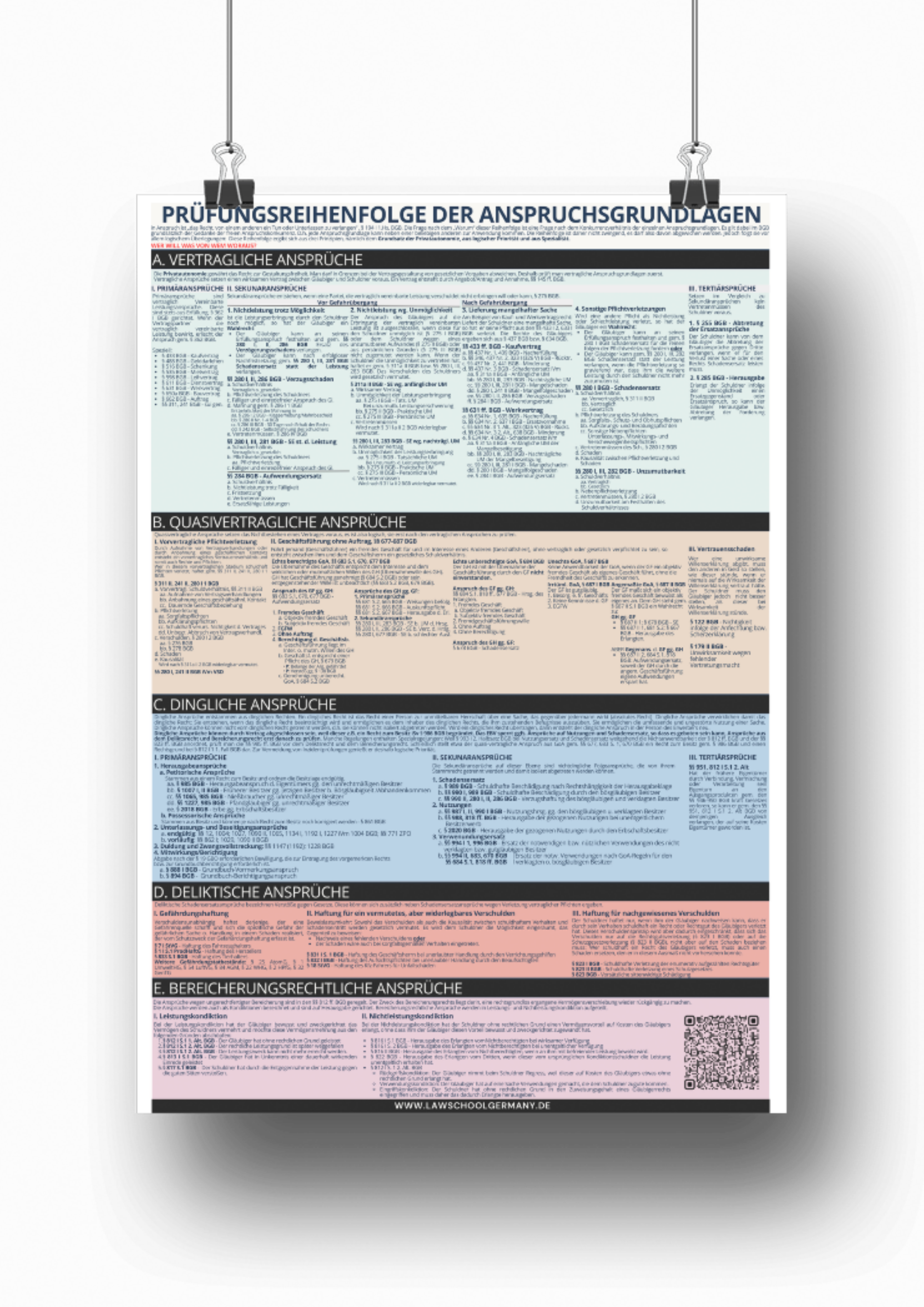 Systematik der Anspruchsgrundlagen - Law School Germany