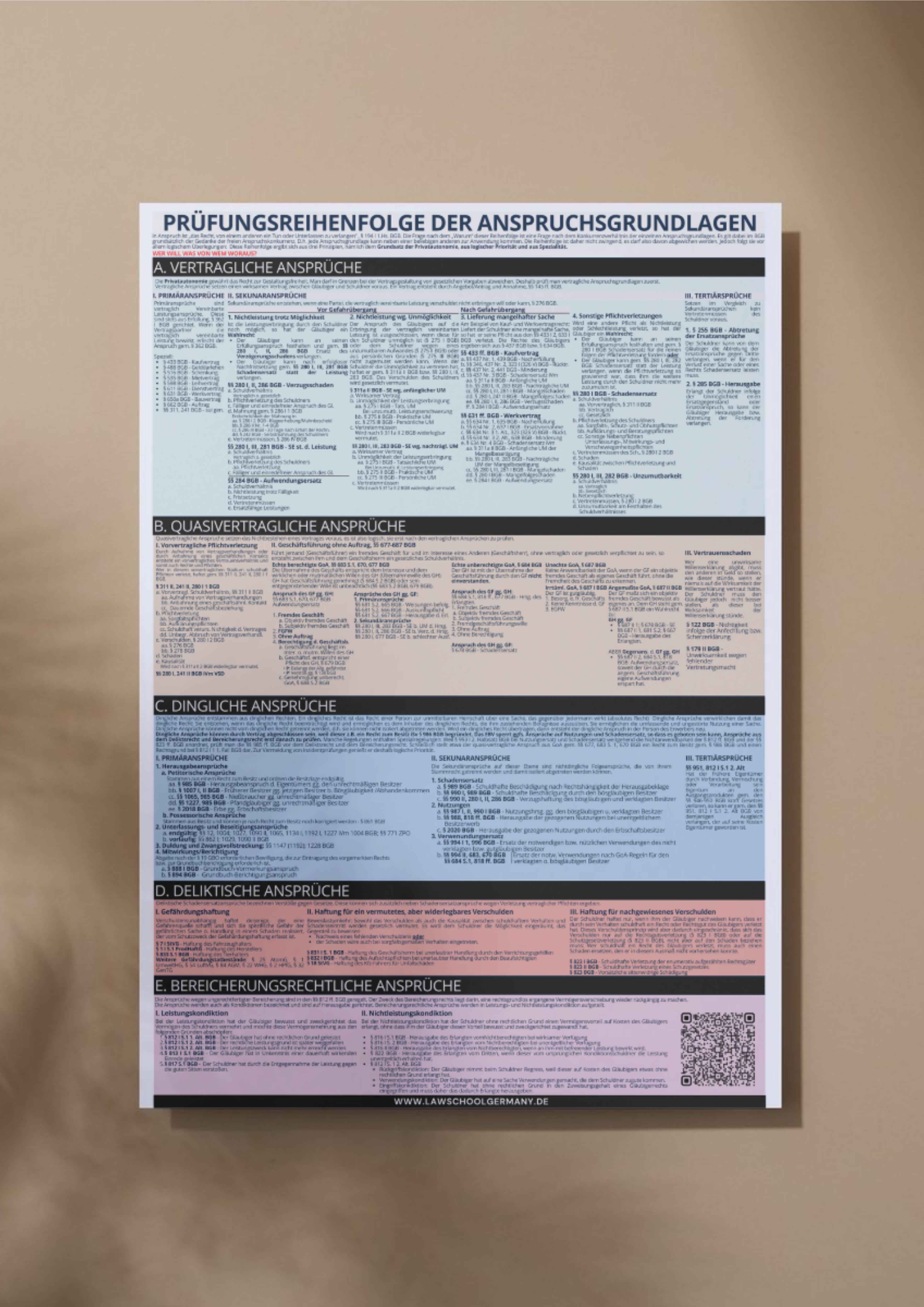 Systematik der Anspruchsgrundlagen - Law School Germany