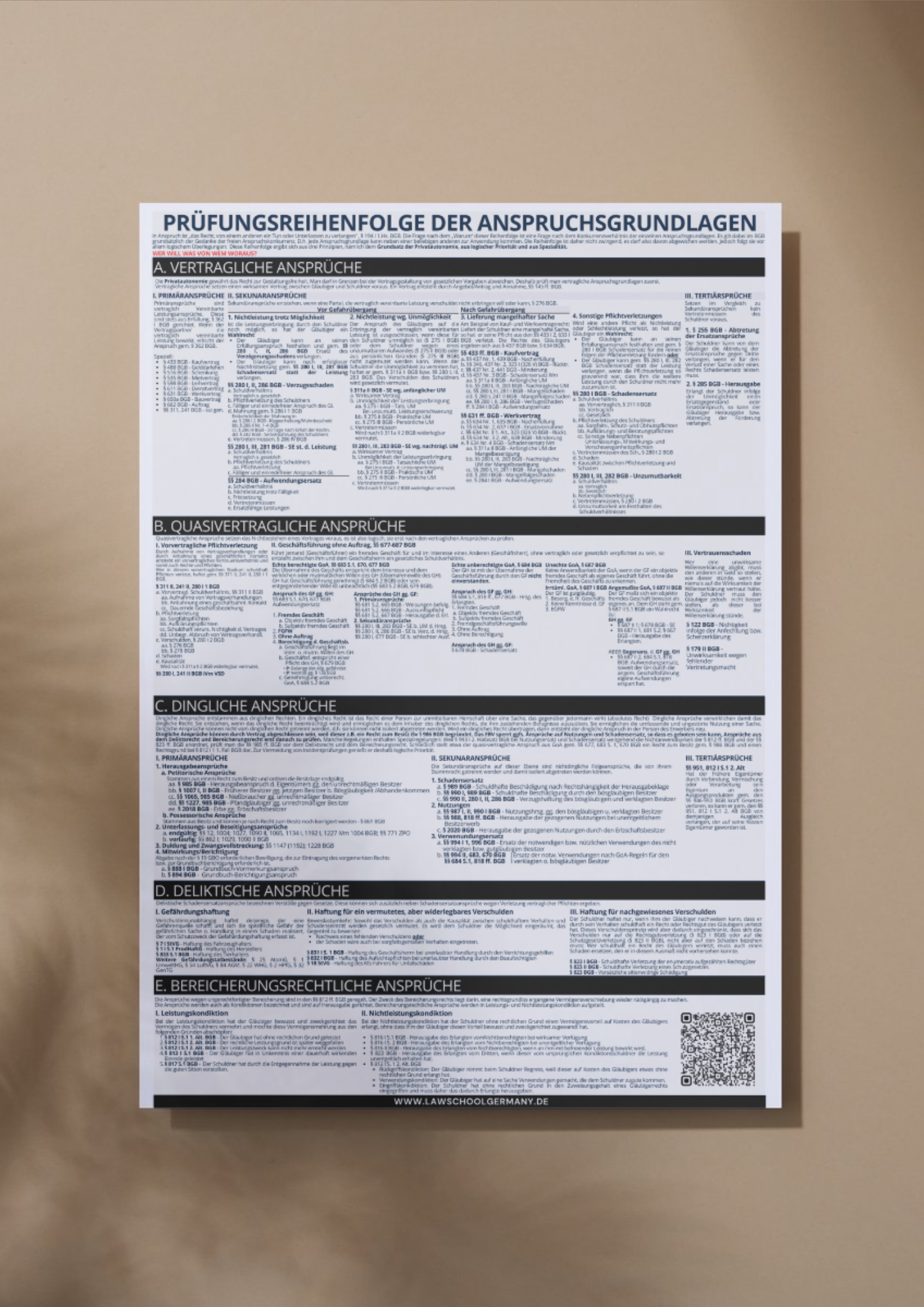 Systematik der Anspruchsgrundlagen - Law School Germany